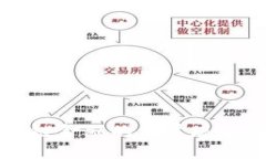 黑龙江区块链金融的发展现状与未来趋势